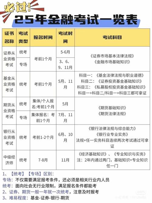 基金從業(yè)資格證報名官網(wǎng)報名，基金從業(yè)資格證報名官網(wǎng)7月